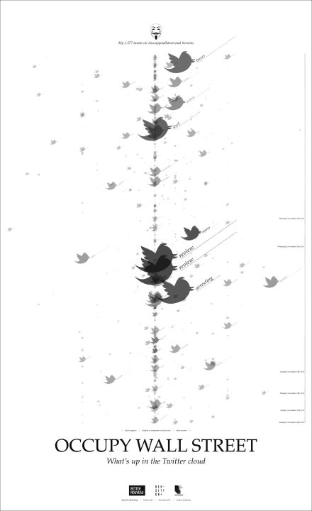 Occupy Wall Street, Arrested People - Final Poster